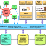 architecture-overview