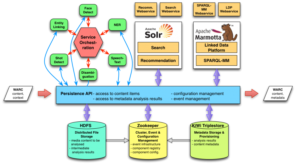 architecture-overview