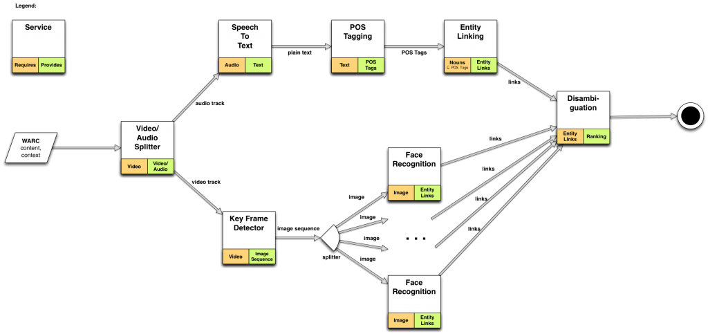 mico-execution-plan