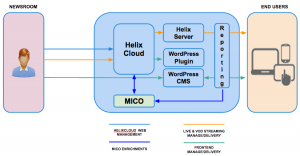 MICO-SC02-Architecture