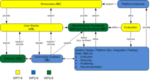 MICO methodology