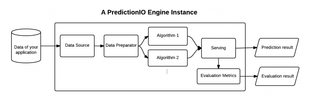 Engine Instance