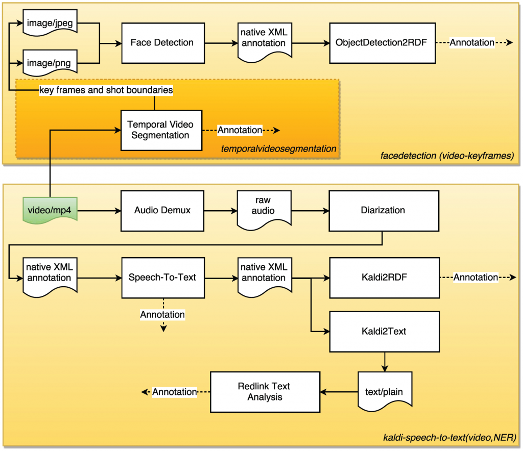 mico_extractor_pipeline_cross_media