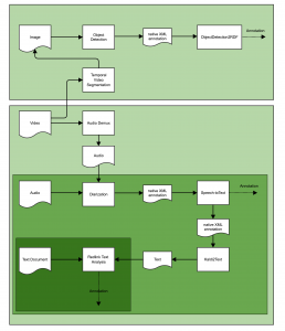 extractors pipeline