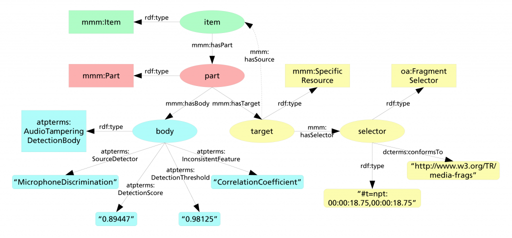 audiotrustplus-annotations