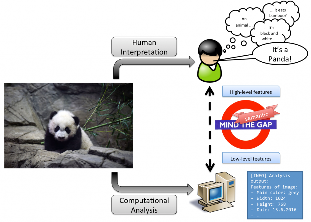 semantic_gap