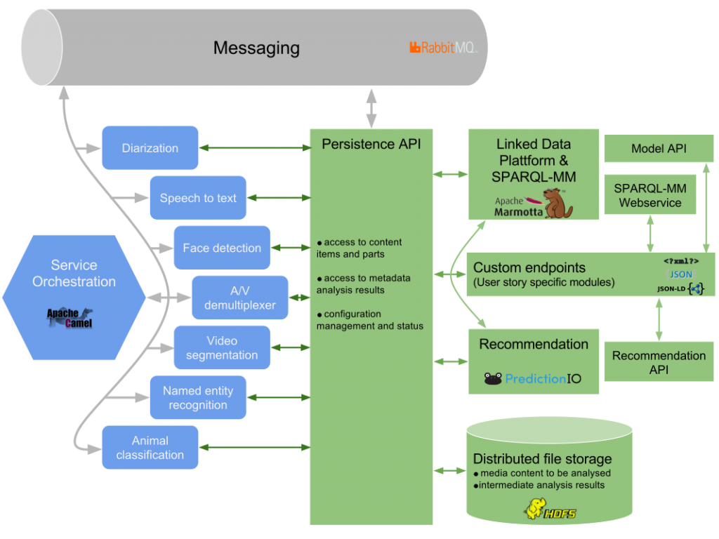 Mico Platform architecture