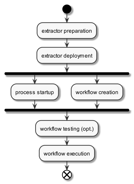 broker_activity-kopie