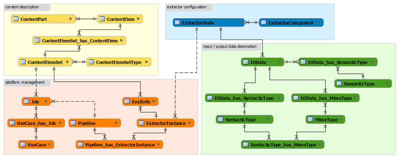 data_model_simple-kopie