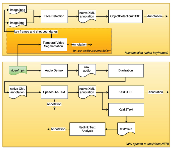 example_workflow-kopie