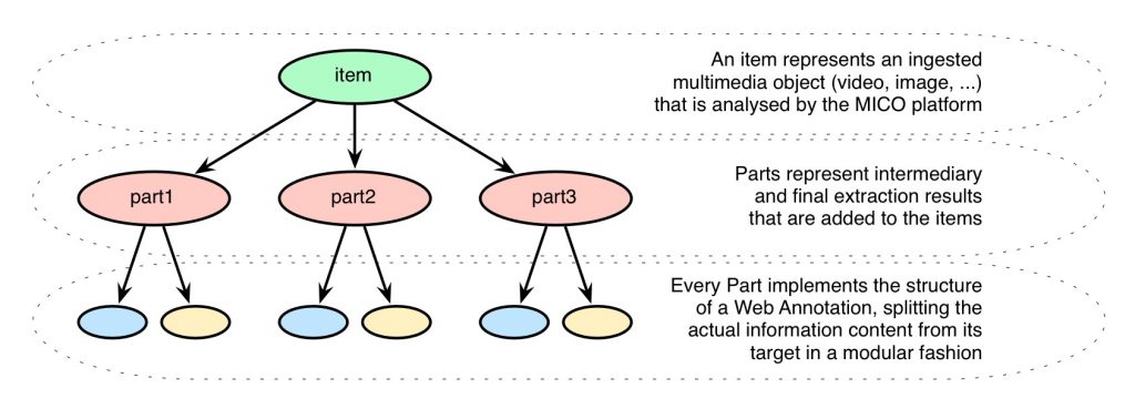 overview_mmm