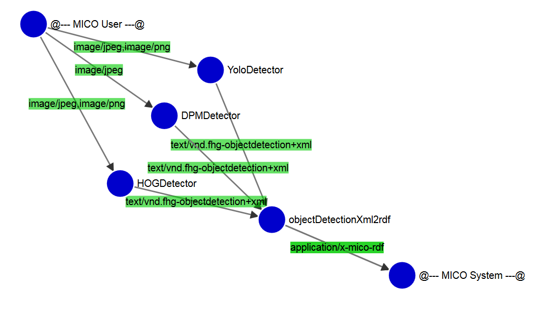 workflow_with_image_only-copy