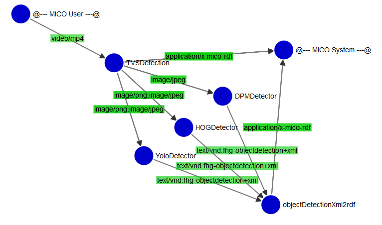 workflow_with_imagevideo-copy